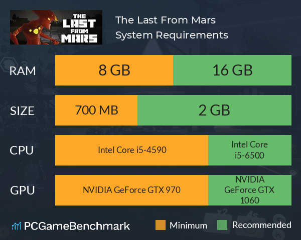 The Last From Mars System Requirements PC Graph - Can I Run The Last From Mars The Last From Mars System Requirements PC Graph - Can I Run The Last From Mars