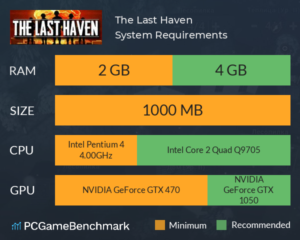 The Last Haven System Requirements PC Graph - Can I Run The Last Haven The Last Haven System Requirements PC Graph - Can I Run The Last Haven