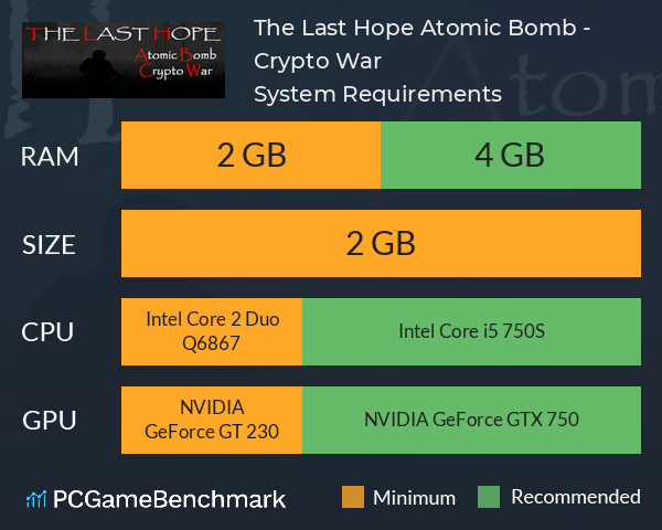 The Last Hope: Atomic Bomb - Crypto War System Requirements PC Graph - Can I Run The Last Hope: Atomic Bomb - Crypto War The Last Hope: Atomic Bomb - Crypto War System Requirements PC Graph - Can I Run The Last Hope: Atomic Bomb - Crypto War