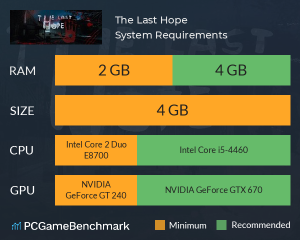 The Last Hope System Requirements PC Graph - Can I Run The Last Hope