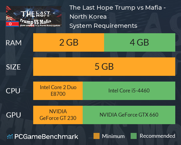 The Last Hope: Trump vs Mafia - North Korea System Requirements PC Graph - Can I Run The Last Hope: Trump vs Mafia - North Korea