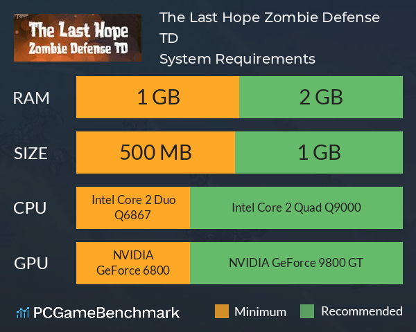 The Last Hope: Zombie Defense TD System Requirements PC Graph - Can I Run The Last Hope: Zombie Defense TD