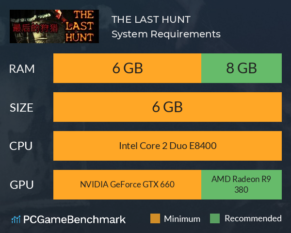 THE LAST HUNT System Requirements PC Graph - Can I Run THE LAST HUNT THE LAST HUNT System Requirements PC Graph - Can I Run THE LAST HUNT