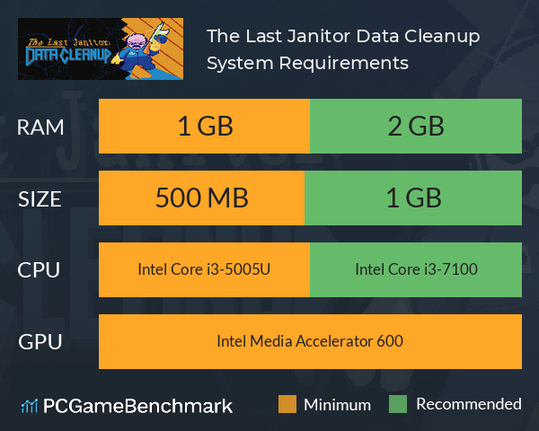 The Last Janitor: Data Cleanup System Requirements PC Graph - Can I Run The Last Janitor: Data Cleanup The Last Janitor: Data Cleanup System Requirements PC Graph - Can I Run The Last Janitor: Data Cleanup