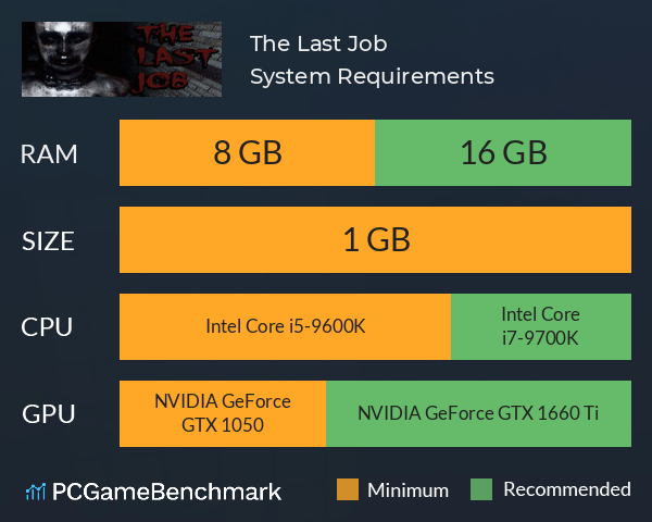 The Last Job System Requirements PC Graph - Can I Run The Last Job