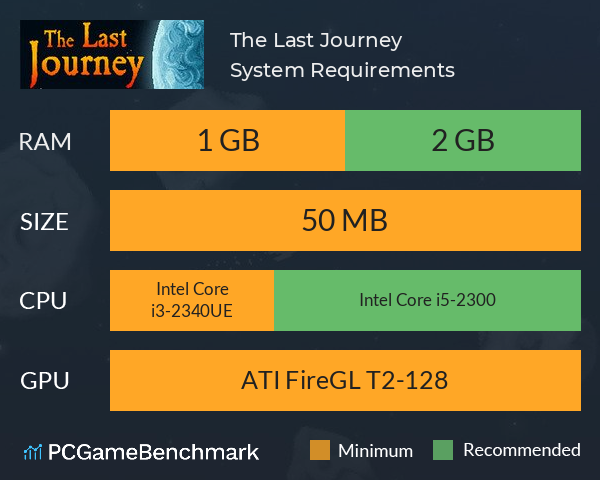 The Last Journey System Requirements PC Graph - Can I Run The Last Journey The Last Journey System Requirements PC Graph - Can I Run The Last Journey