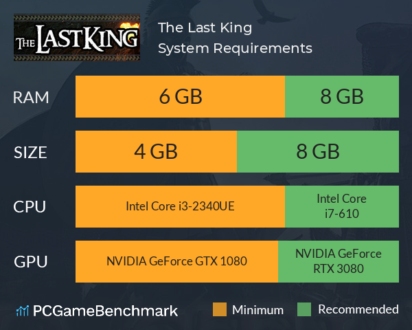 The Last King System Requirements PC Graph - Can I Run The Last King The Last King System Requirements PC Graph - Can I Run The Last King