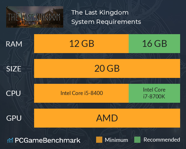 The Last Kingdom System Requirements PC Graph - Can I Run The Last Kingdom The Last Kingdom System Requirements PC Graph - Can I Run The Last Kingdom