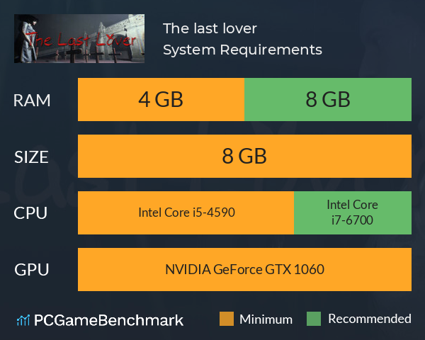 The last lover System Requirements PC Graph - Can I Run The last lover