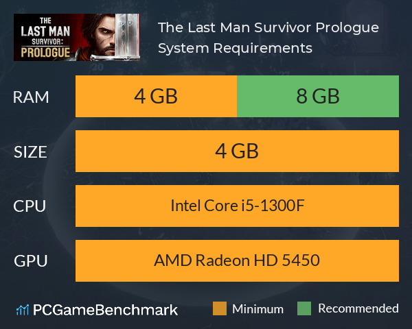 The Last Man Survivor: Prologue System Requirements PC Graph - Can I Run The Last Man Survivor: Prologue The Last Man Survivor: Prologue System Requirements PC Graph - Can I Run The Last Man Survivor: Prologue