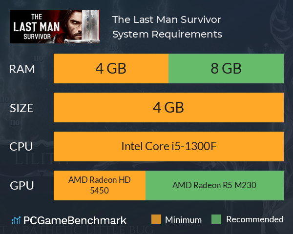 The Last Man Survivor System Requirements PC Graph - Can I Run The Last Man Survivor The Last Man Survivor System Requirements PC Graph - Can I Run The Last Man Survivor