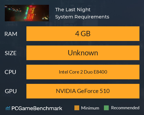 The Last Night System Requirements PC Graph - Can I Run The Last Night The Last Night System Requirements PC Graph - Can I Run The Last Night