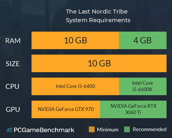 The Last Nordic Tribe System Requirements PC Graph - Can I Run The Last Nordic Tribe The Last Nordic Tribe System Requirements PC Graph - Can I Run The Last Nordic Tribe