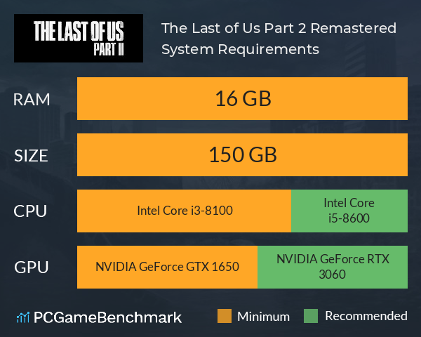 The Last of Us Part 2 Remastered System Requirements PC Graph - Can I Run The Last of Us Part 2 Remastered