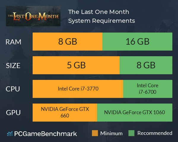 The Last One Month System Requirements PC Graph - Can I Run The Last One Month