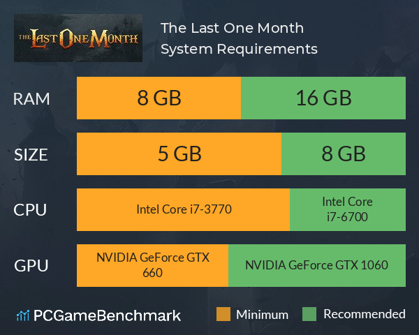 The Last One Month System Requirements PC Graph - Can I Run The Last One Month The Last One Month System Requirements PC Graph - Can I Run The Last One Month