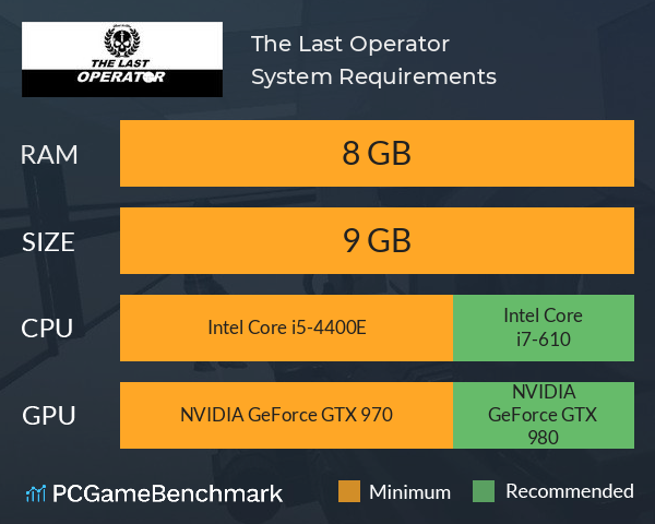 The Last Operator System Requirements PC Graph - Can I Run The Last Operator The Last Operator System Requirements PC Graph - Can I Run The Last Operator