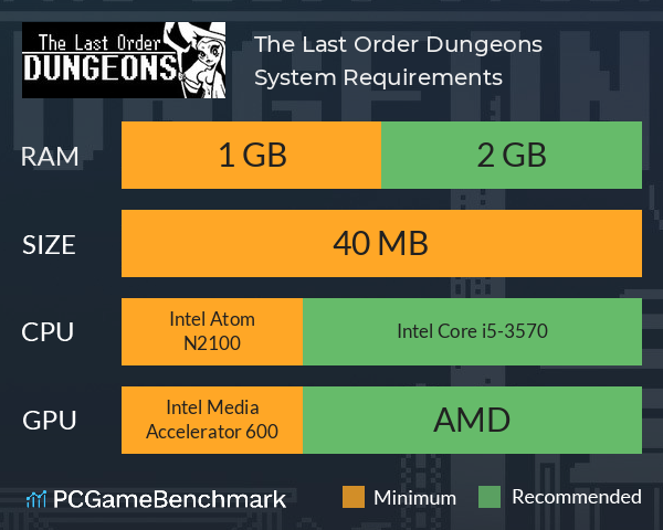 The Last Order: Dungeons System Requirements PC Graph - Can I Run The Last Order: Dungeons The Last Order: Dungeons System Requirements PC Graph - Can I Run The Last Order: Dungeons