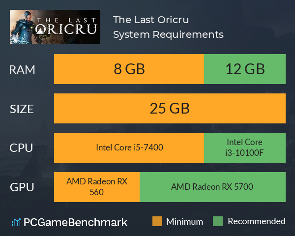 The Last Oricru System Requirements PC Graph - Can I Run The Last Oricru