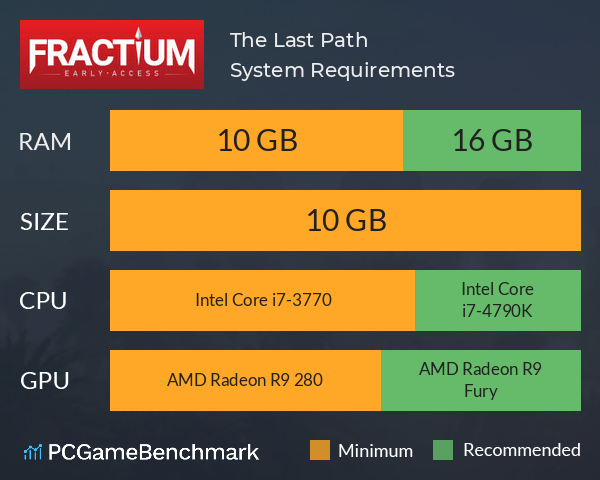 The Last Path System Requirements PC Graph - Can I Run The Last Path