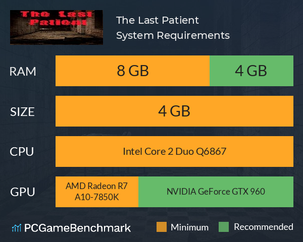 The Last Patient System Requirements PC Graph - Can I Run The Last Patient
