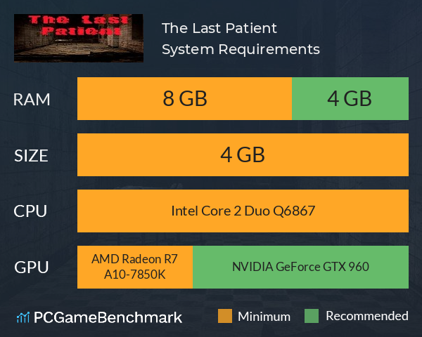 The Last Patient System Requirements PC Graph - Can I Run The Last Patient The Last Patient System Requirements PC Graph - Can I Run The Last Patient