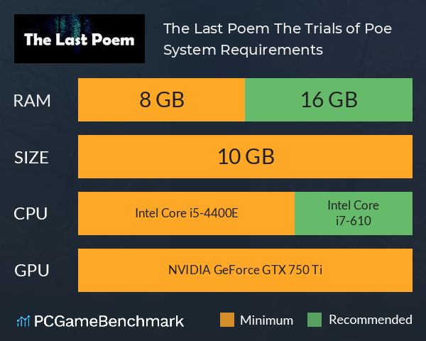 The Last Poem: The Trials of Poe System Requirements PC Graph - Can I Run The Last Poem: The Trials of Poe