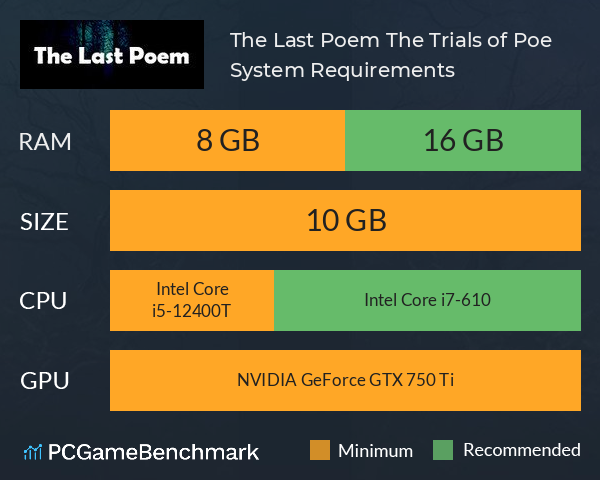 The Last Poem: The Trials of Poe System Requirements PC Graph - Can I Run The Last Poem: The Trials of Poe