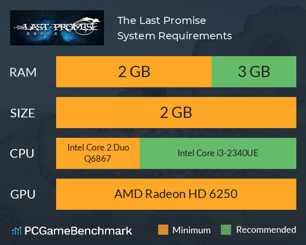 The Last Promise System Requirements PC Graph - Can I Run The Last Promise