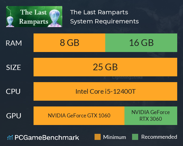 The Last Ramparts System Requirements PC Graph - Can I Run The Last Ramparts The Last Ramparts System Requirements PC Graph - Can I Run The Last Ramparts