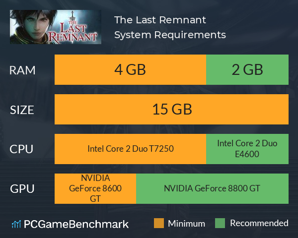 The Last Remnant System Requirements PC Graph - Can I Run The Last Remnant