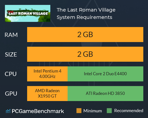 The Last Roman Village System Requirements PC Graph - Can I Run The Last Roman Village The Last Roman Village System Requirements PC Graph - Can I Run The Last Roman Village