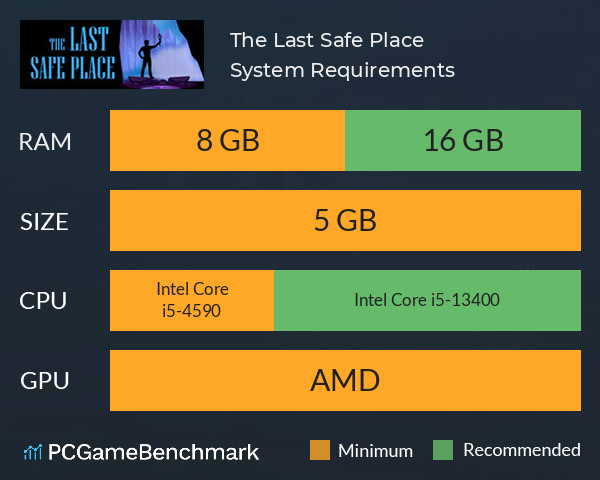 The Last Safe Place System Requirements PC Graph - Can I Run The Last Safe Place The Last Safe Place System Requirements PC Graph - Can I Run The Last Safe Place