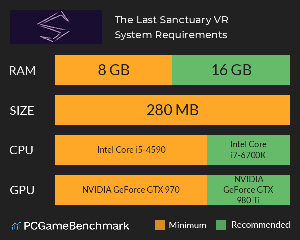 The Last Sanctuary VR System Requirements PC Graph - Can I Run The Last Sanctuary VR