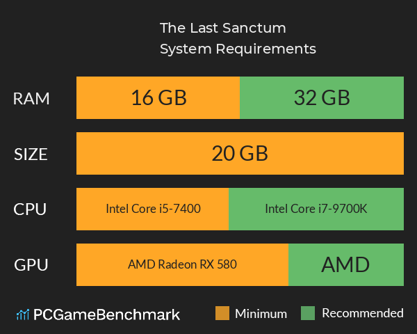 The Last Sanctum System Requirements PC Graph - Can I Run The Last Sanctum The Last Sanctum System Requirements PC Graph - Can I Run The Last Sanctum