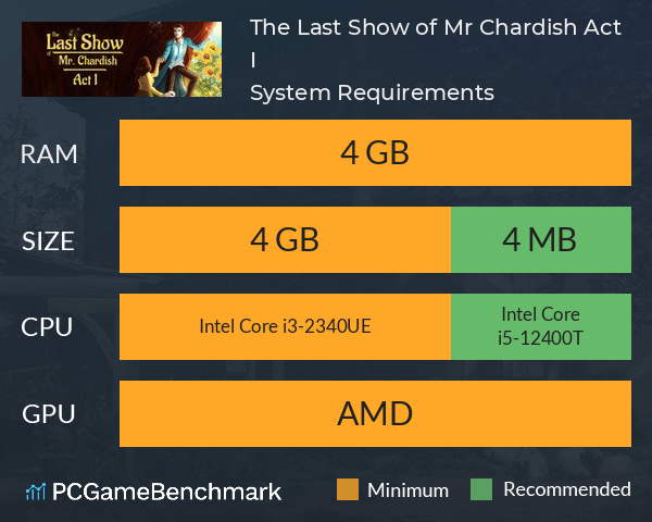 The Last Show of Mr. Chardish: Act I System Requirements PC Graph - Can I Run The Last Show of Mr. Chardish: Act I The Last Show of Mr. Chardish: Act I System Requirements PC Graph - Can I Run The Last Show of Mr. Chardish: Act I