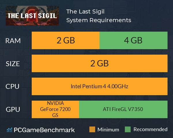 The Last Sigil System Requirements PC Graph - Can I Run The Last Sigil