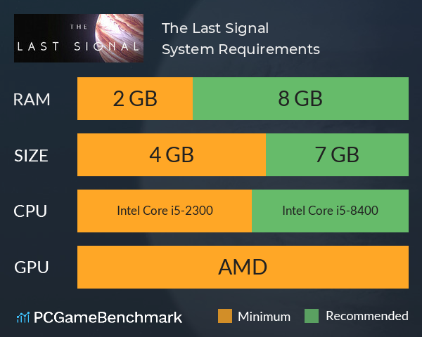 The Last Signal System Requirements PC Graph - Can I Run The Last Signal The Last Signal System Requirements PC Graph - Can I Run The Last Signal