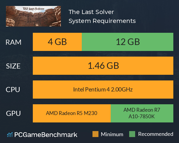 The Last Solver System Requirements PC Graph - Can I Run The Last Solver The Last Solver System Requirements PC Graph - Can I Run The Last Solver