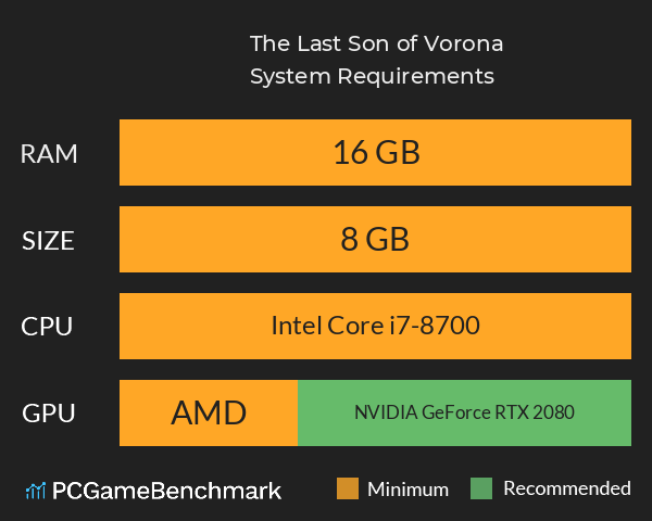 The Last Son of Vorona System Requirements PC Graph - Can I Run The Last Son of Vorona The Last Son of Vorona System Requirements PC Graph - Can I Run The Last Son of Vorona