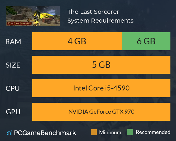 The Last Sorcerer System Requirements PC Graph - Can I Run The Last Sorcerer