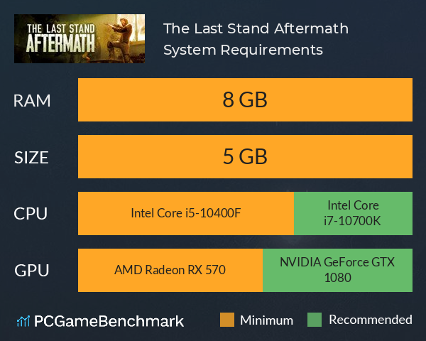 The Last Stand: Aftermath System Requirements PC Graph - Can I Run The Last Stand: Aftermath