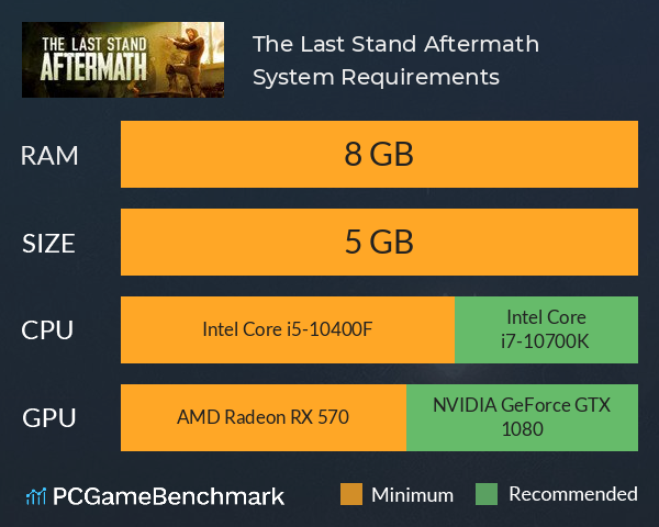 The Last Stand: Aftermath System Requirements PC Graph - Can I Run The Last Stand: Aftermath The Last Stand: Aftermath System Requirements PC Graph - Can I Run The Last Stand: Aftermath