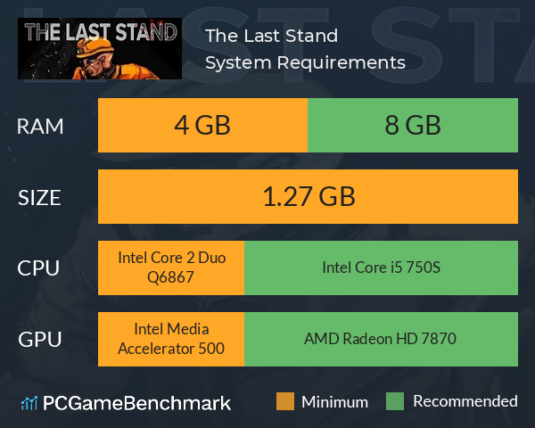 The Last Stand System Requirements PC Graph - Can I Run The Last Stand The Last Stand System Requirements PC Graph - Can I Run The Last Stand