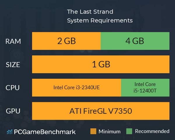 The Last Strand System Requirements PC Graph - Can I Run The Last Strand The Last Strand System Requirements PC Graph - Can I Run The Last Strand