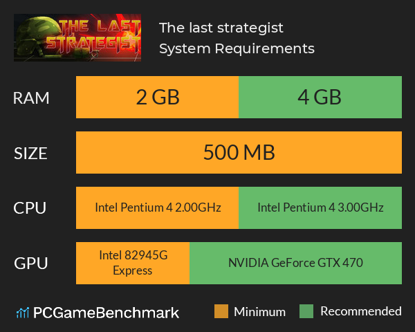 The last strategist System Requirements PC Graph - Can I Run The last strategist