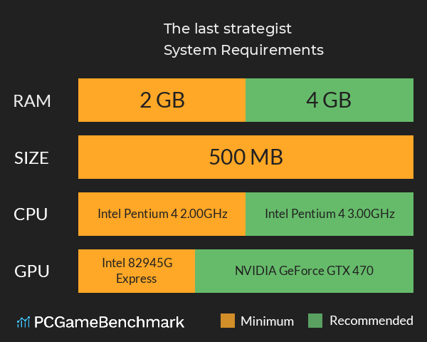 The last strategist System Requirements PC Graph - Can I Run The last strategist The last strategist System Requirements PC Graph - Can I Run The last strategist