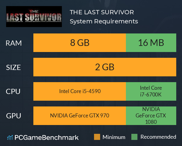 THE LAST SURVIVOR System Requirements PC Graph - Can I Run THE LAST SURVIVOR THE LAST SURVIVOR System Requirements PC Graph - Can I Run THE LAST SURVIVOR