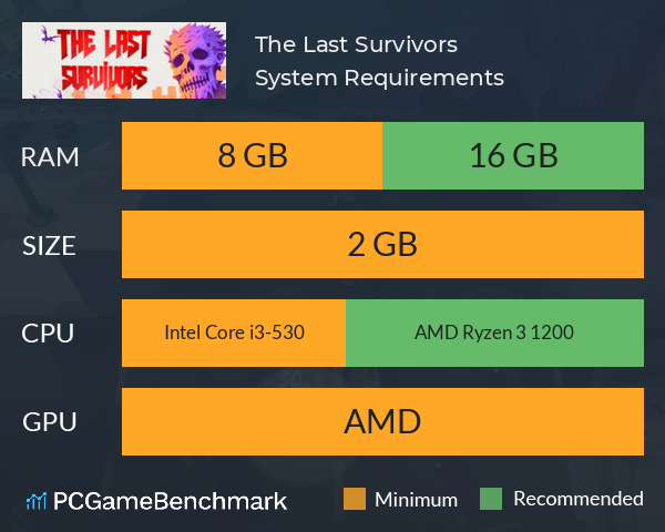 The Last Survivors System Requirements PC Graph - Can I Run The Last Survivors The Last Survivors System Requirements PC Graph - Can I Run The Last Survivors