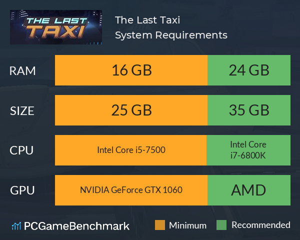 The Last Taxi System Requirements PC Graph - Can I Run The Last Taxi The Last Taxi System Requirements PC Graph - Can I Run The Last Taxi